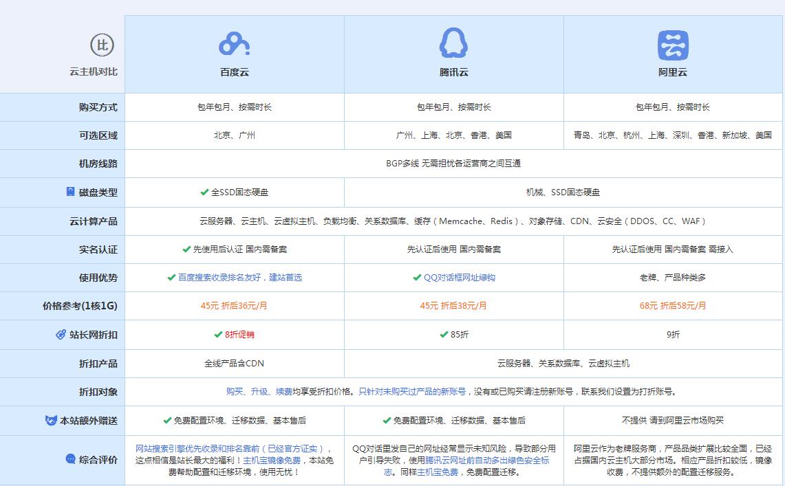 老城云主机代理对比.jpg